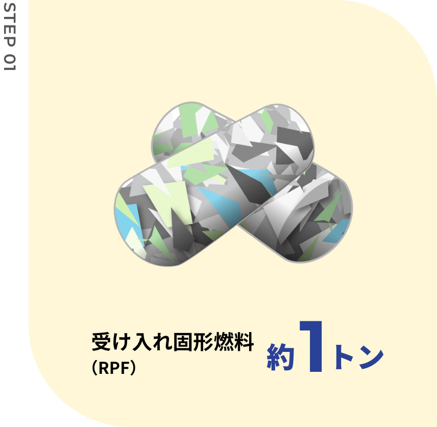   受け入れ固形燃料約1トン