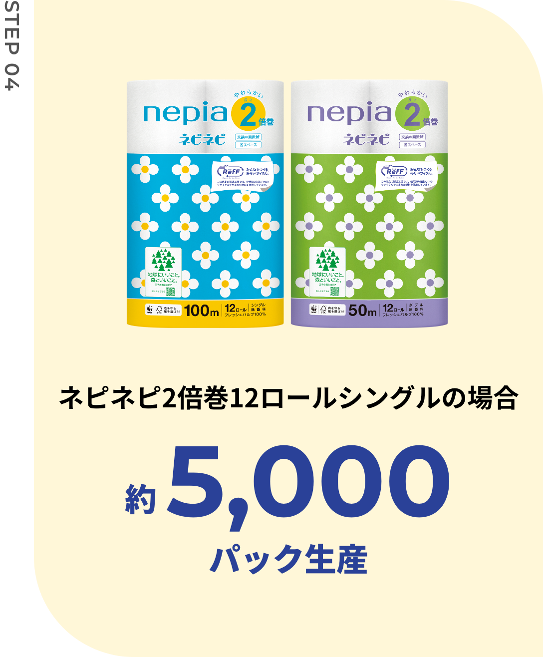 ネピネピ2倍巻12ロールシングルの場合約5,000パック生産