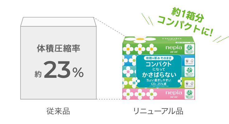 商品