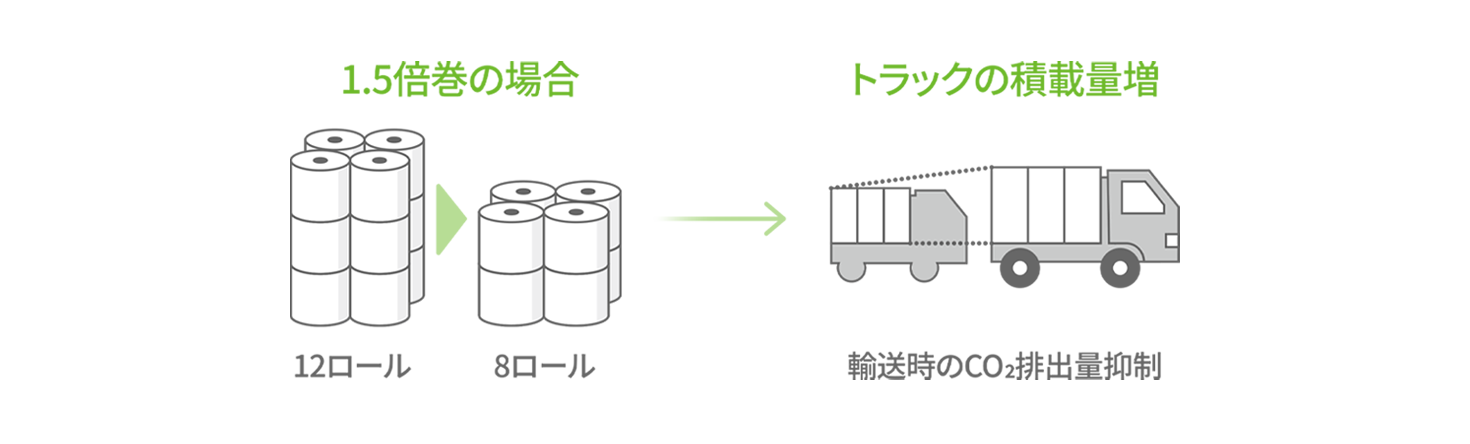 商品