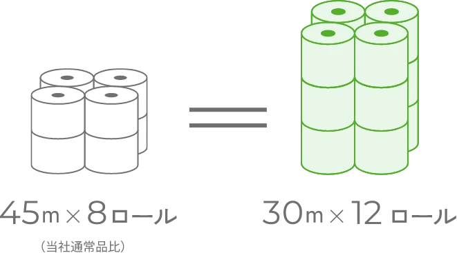1.5倍巻