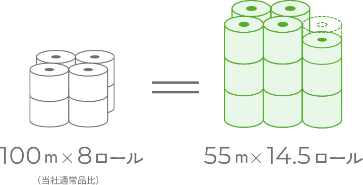 1.8倍巻